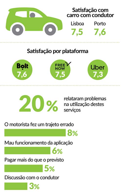 Satisfação com carro com condutor